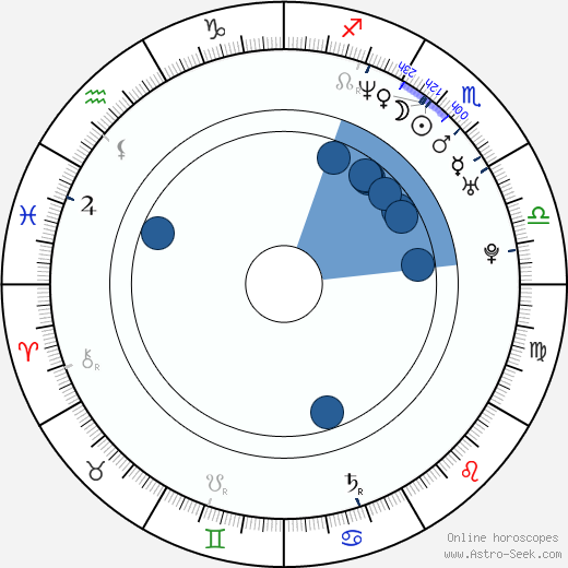 T. J. Shanks wikipedia, biography, birth chart, instagram T. J. Shanks wikipedia, horoscope, astrology, instagram