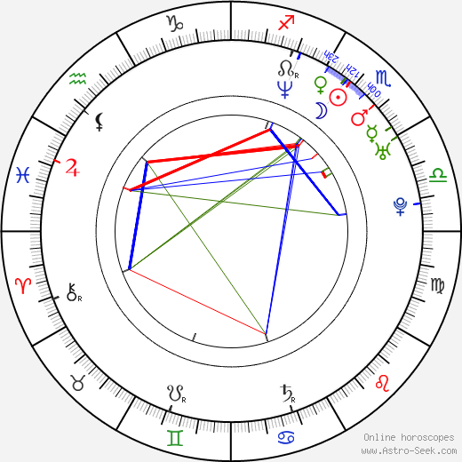 T. J. Shanks birth chart, T. J. Shanks astro natal horoscope, astrology