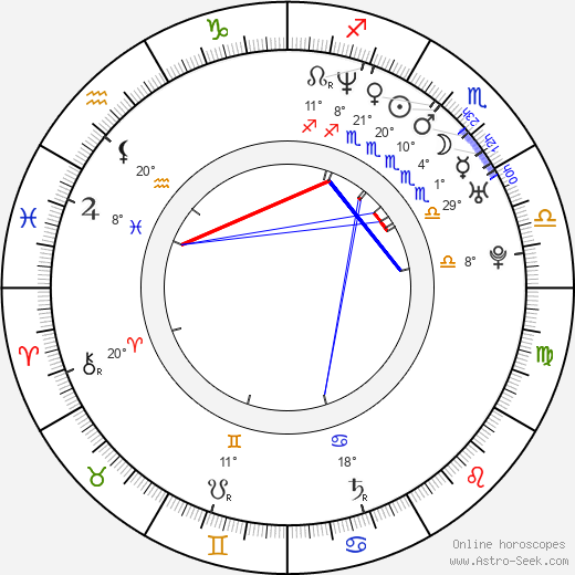 Tamala Jones birth chart, biography, wikipedia 2024, 2025