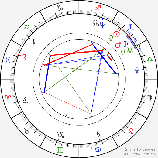 Tamala Jones birth chart, Tamala Jones astro natal horoscope, astrology