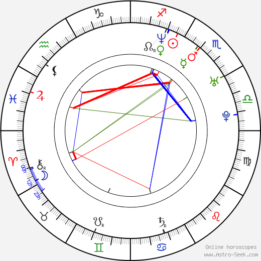 Tammy Lynn Michaels birth chart, Tammy Lynn Michaels astro natal horoscope, astrology