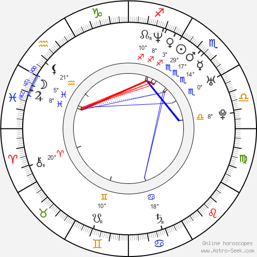 Tomáš Bařina birth chart, biography, wikipedia 2023, 2024