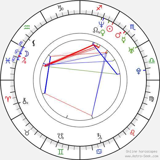 Tomáš Bařina birth chart, Tomáš Bařina astro natal horoscope, astrology