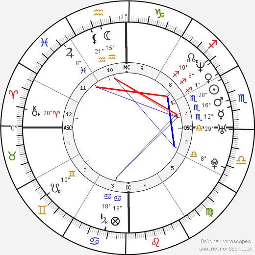 Vivian Canoletti birth chart, biography, wikipedia 2024, 2025