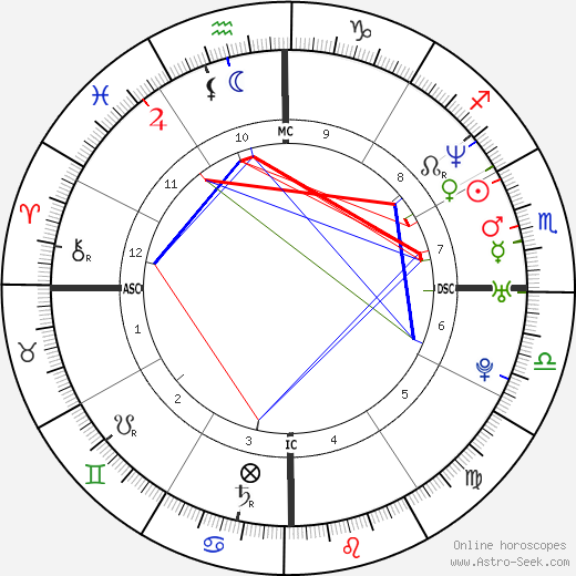 Vivian Canoletti birth chart, Vivian Canoletti astro natal horoscope, astrology