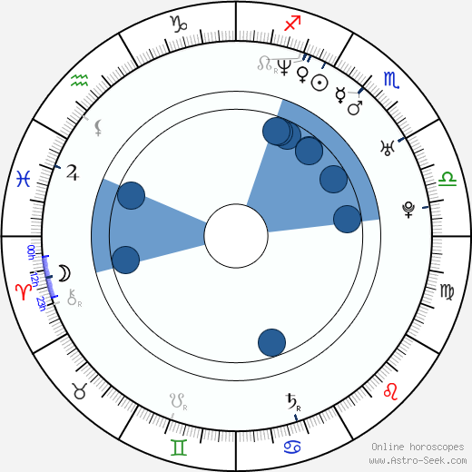 Vladimír Král Oroscopo, astrologia, Segno, zodiac, Data di nascita, instagram