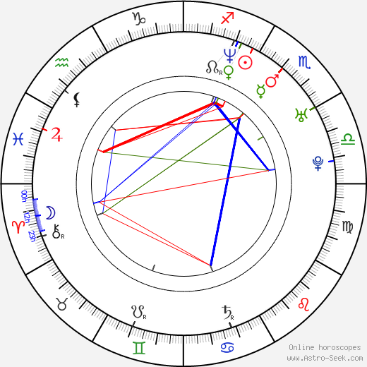 Vladimír Král birth chart, Vladimír Král astro natal horoscope, astrology