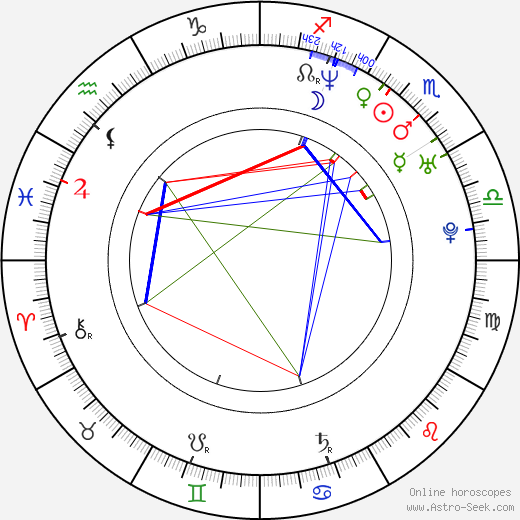 Wanda Dubiel birth chart, Wanda Dubiel astro natal horoscope, astrology