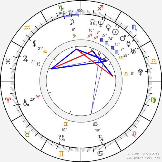 Zharick León birth chart, biography, wikipedia 2023, 2024