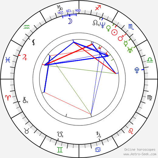 Zharick León birth chart, Zharick León astro natal horoscope, astrology