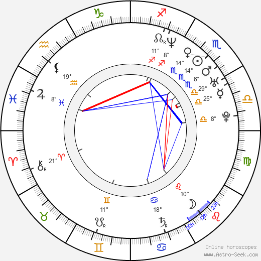 Zoe McLellan birth chart, biography, wikipedia 2024, 2025