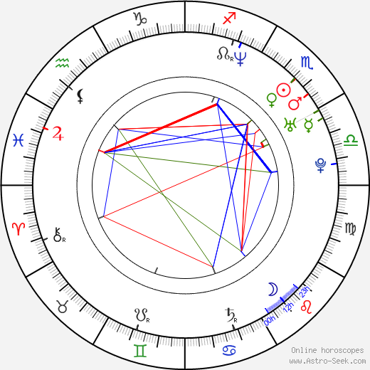 Zoe McLellan birth chart, Zoe McLellan astro natal horoscope, astrology