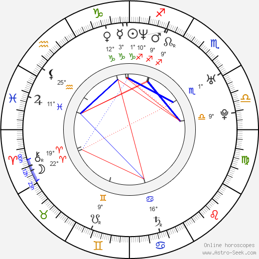 Aaron Kaplan birth chart, biography, wikipedia 2023, 2024