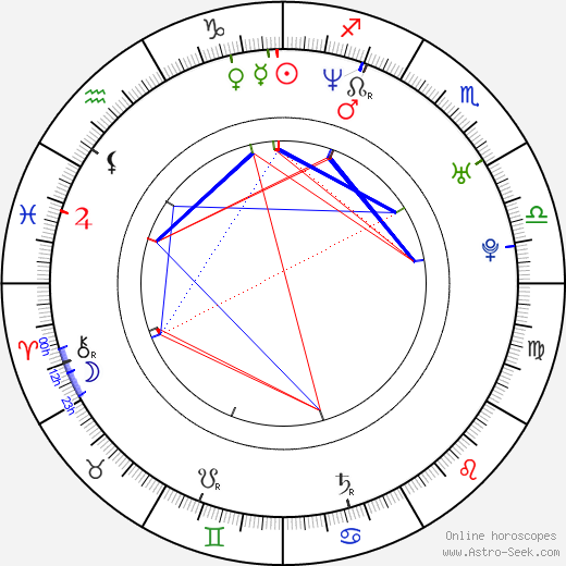Aaron Kaplan birth chart, Aaron Kaplan astro natal horoscope, astrology