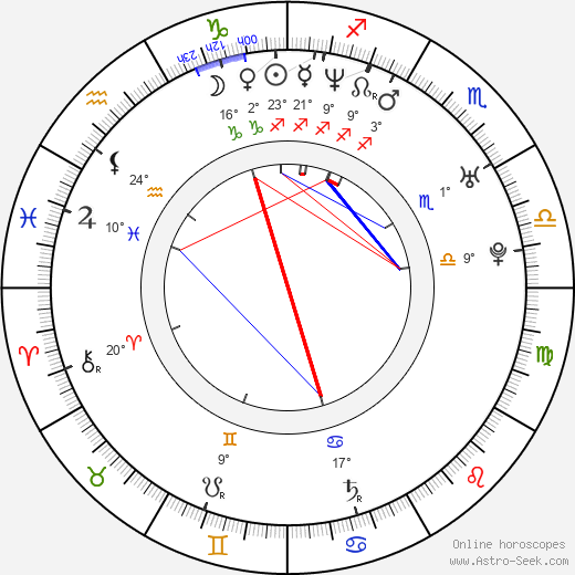 Acey Slade birth chart, biography, wikipedia 2024, 2025