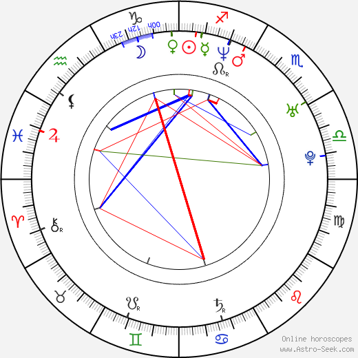 Acey Slade birth chart, Acey Slade astro natal horoscope, astrology