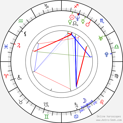 Albena Denkova birth chart, Albena Denkova astro natal horoscope, astrology