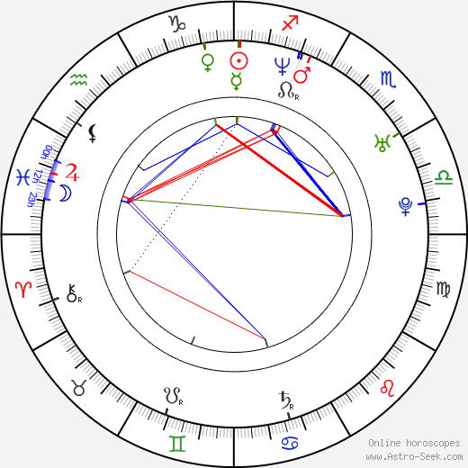 Andou Daisuke birth chart, Andou Daisuke astro natal horoscope, astrology