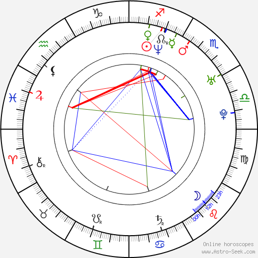 Anke Huber birth chart, Anke Huber astro natal horoscope, astrology