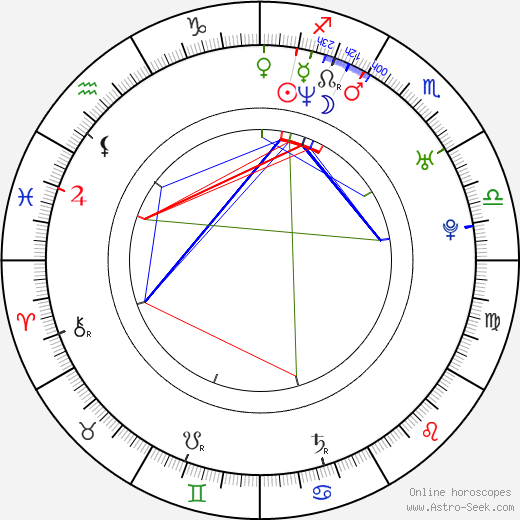 Beata Greneche birth chart, Beata Greneche astro natal horoscope, astrology
