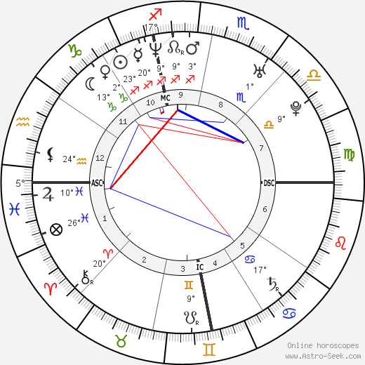 Benedetta Ciaccia birth chart, biography, wikipedia 2023, 2024