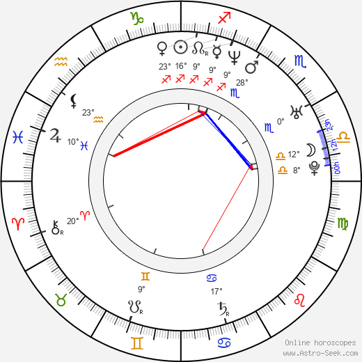 Björn Hlynur Haraldsson birth chart, biography, wikipedia 2024, 2025