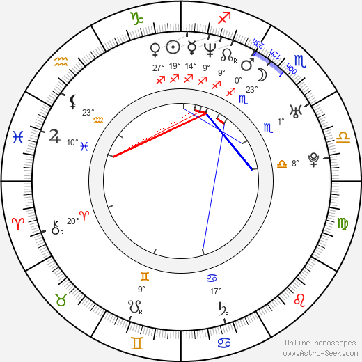 Boguslaw Kaczmarczyk birth chart, biography, wikipedia 2024, 2025