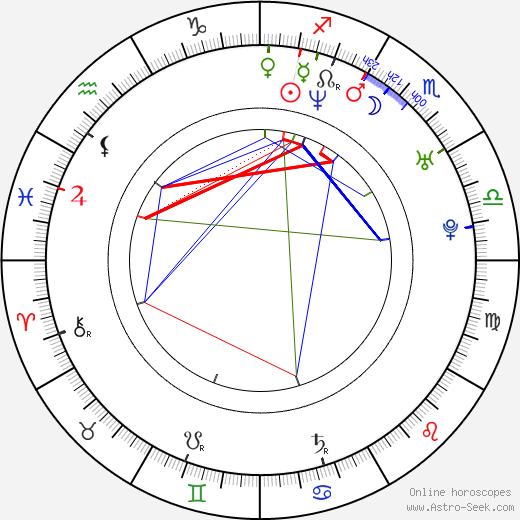 Boguslaw Kaczmarczyk birth chart, Boguslaw Kaczmarczyk astro natal horoscope, astrology