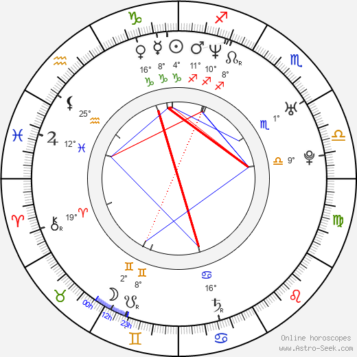 Brandon Barrera birth chart, biography, wikipedia 2024, 2025