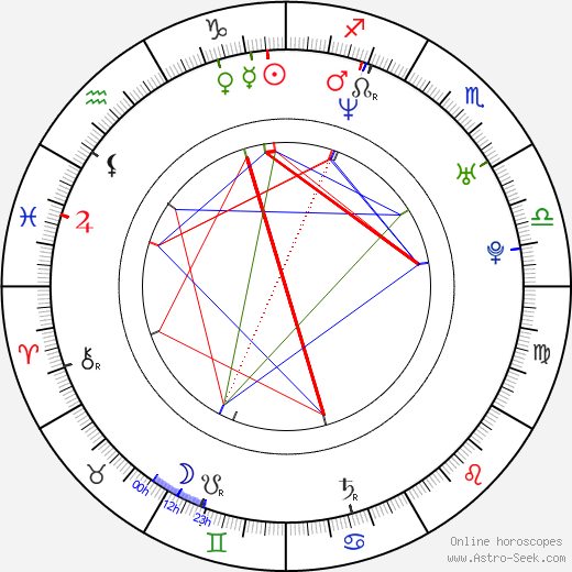 Brandon Barrera birth chart, Brandon Barrera astro natal horoscope, astrology