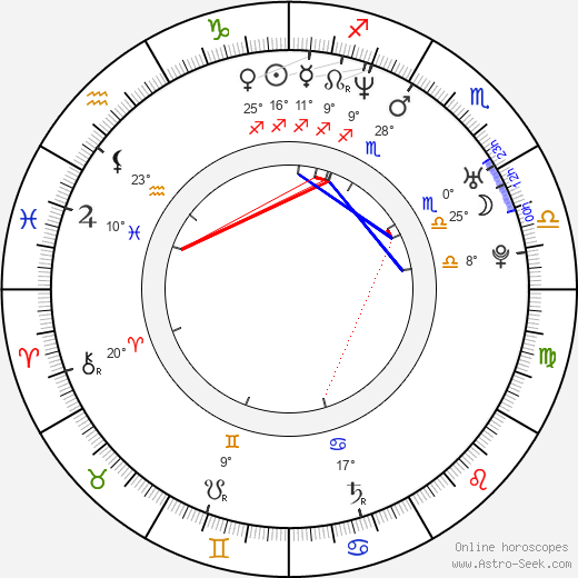 Carlos Agulló birth chart, biography, wikipedia 2024, 2025