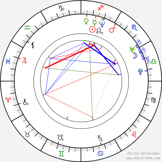 Carlos Agulló birth chart, Carlos Agulló astro natal horoscope, astrology