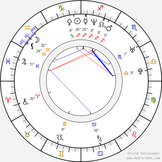 Chris Furrh birth chart, biography, wikipedia 2024, 2025