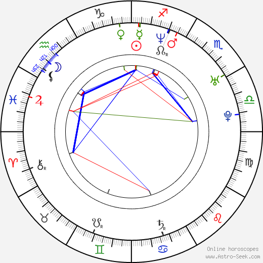 Chris Furrh birth chart, Chris Furrh astro natal horoscope, astrology