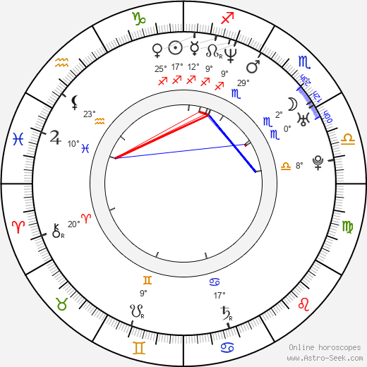 Chris Martin birth chart, biography, wikipedia 2023, 2024