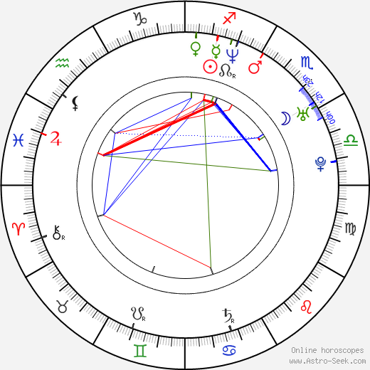 Chris Martin birth chart, Chris Martin astro natal horoscope, astrology