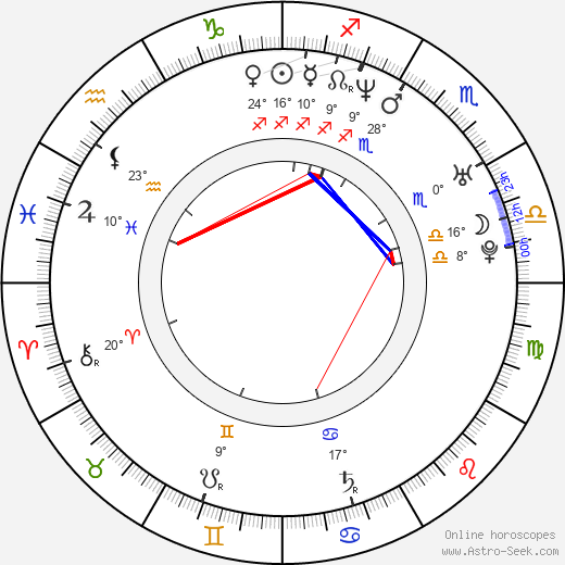 Cristian Castro birth chart, biography, wikipedia 2023, 2024