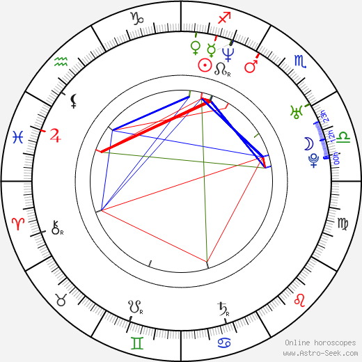 Cristian Castro birth chart, Cristian Castro astro natal horoscope, astrology