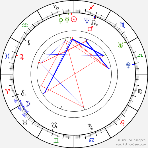 Cristina Umaña birth chart, Cristina Umaña astro natal horoscope, astrology