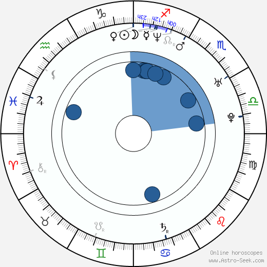 Csaba Hernádi wikipedia, biography, birth chart, instagram Csaba Hernádi wikipedia, horoscope, astrology, instagram