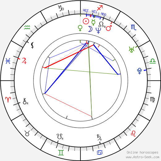 Csaba Hernádi birth chart, Csaba Hernádi astro natal horoscope, astrology