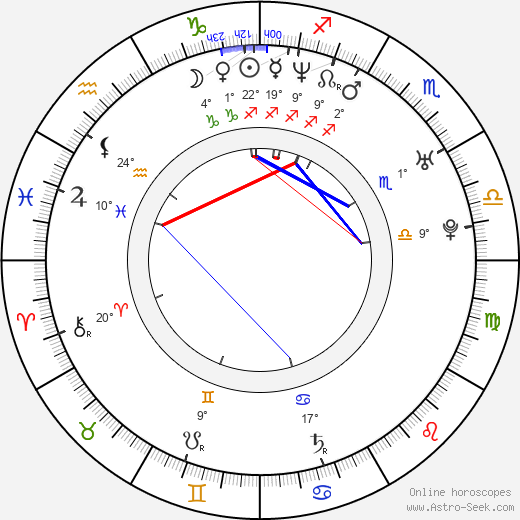 Cuban Link birth chart, biography, wikipedia 2023, 2024