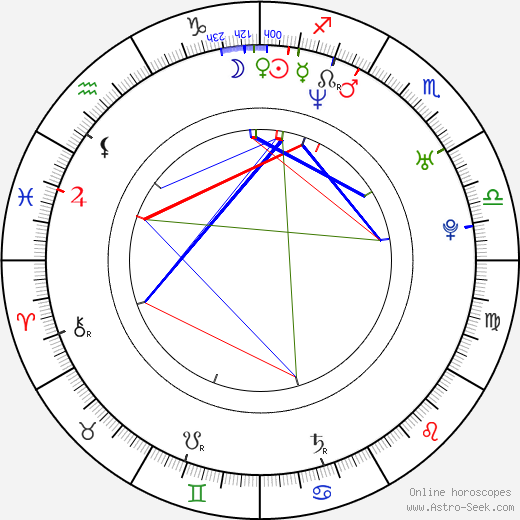 Cuban Link birth chart, Cuban Link astro natal horoscope, astrology