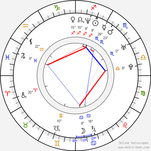 Dale Stelly birth chart, biography, wikipedia 2024, 2025