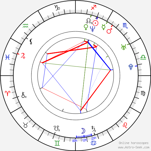 Dale Stelly birth chart, Dale Stelly astro natal horoscope, astrology