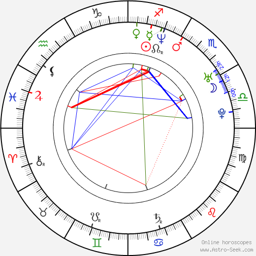 Daniela Choděrová birth chart, Daniela Choděrová astro natal horoscope, astrology