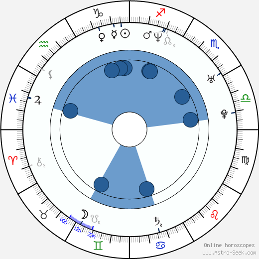 Darcy Fehr wikipedia, biography, birth chart, instagram Darcy Fehr wikipedia, horoscope, astrology, instagram