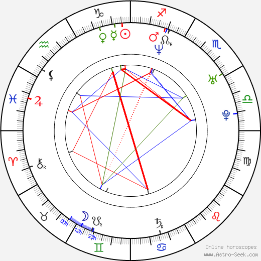 Darcy Fehr birth chart, Darcy Fehr astro natal horoscope, astrology