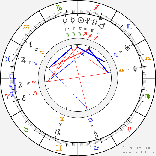 Desislav Chukolov birth chart, biography, wikipedia 2024, 2025