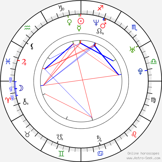 Desislav Chukolov birth chart, Desislav Chukolov astro natal horoscope, astrology
